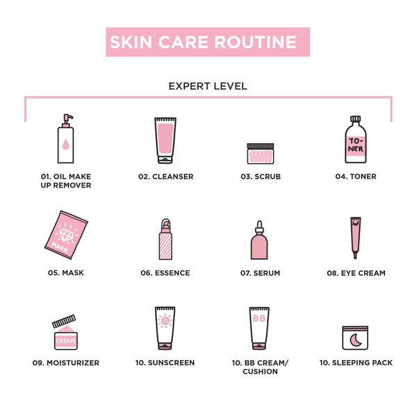 The 10-Step Skincare Routine
