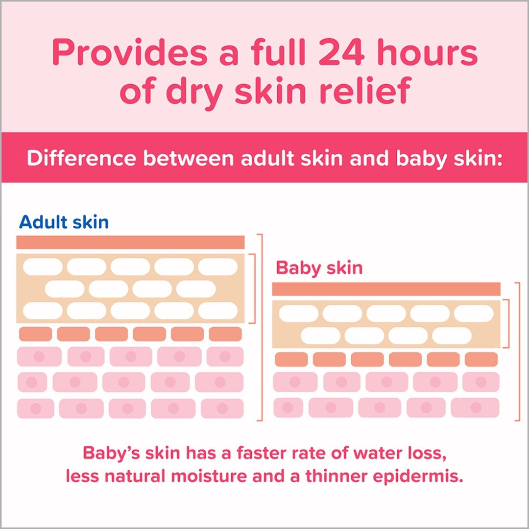 Johnson's Baby Lotion Body Cream – Gentle Moisturizing Care for Delicate Skin (300 ml) 3